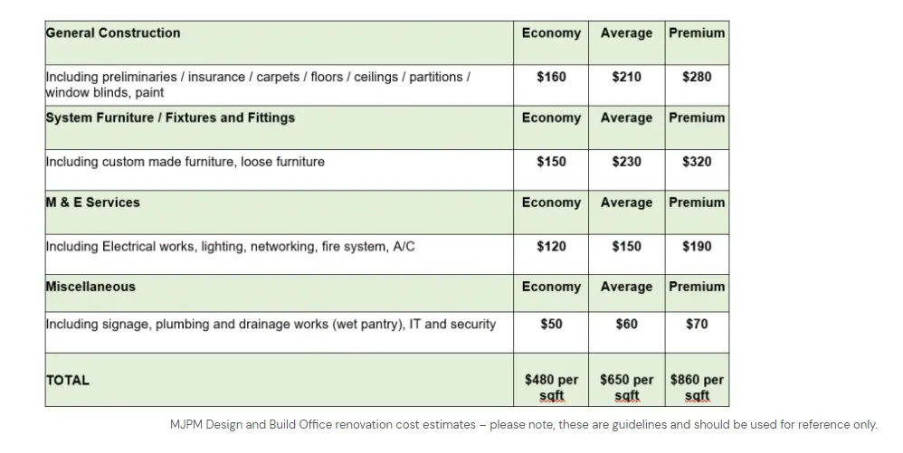 interior decorator costs